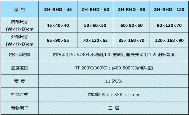重慶無風高溫烤箱