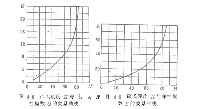 橡膠減振器計(jì)算過程