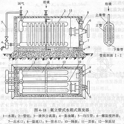 水箱式蒸發(fā)器構(gòu)造