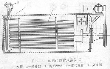 水箱式蒸發(fā)器構(gòu)造詳細(xì)圖片