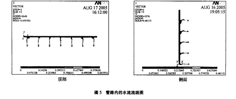 管路內(nèi)水流流線圖