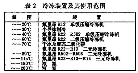 環(huán)境試驗設備熱交換裝置