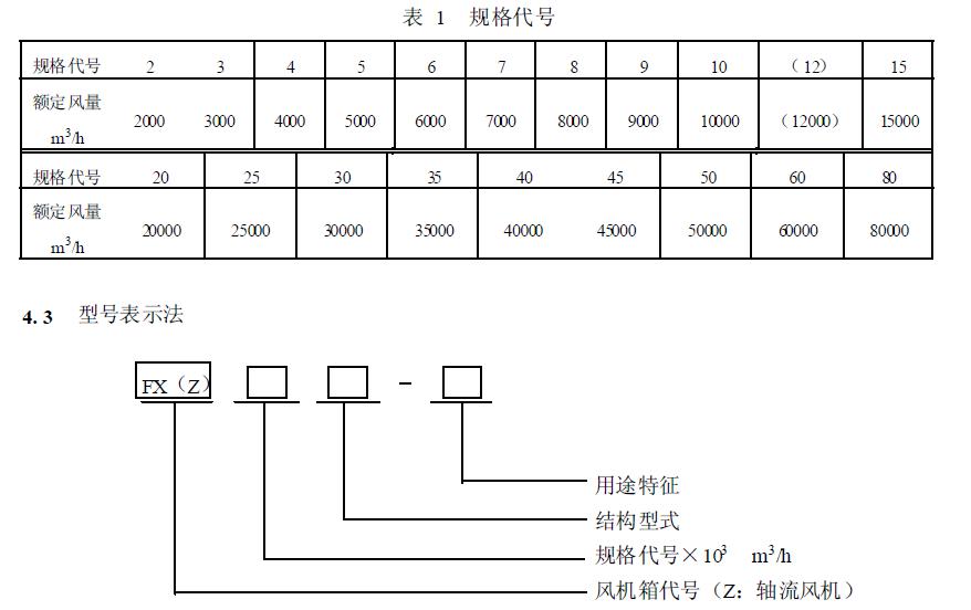 風(fēng)機(jī)箱的基本代號(hào)用額定風(fēng)量表示，按分段等差級(jí)數(shù)排列，見表1