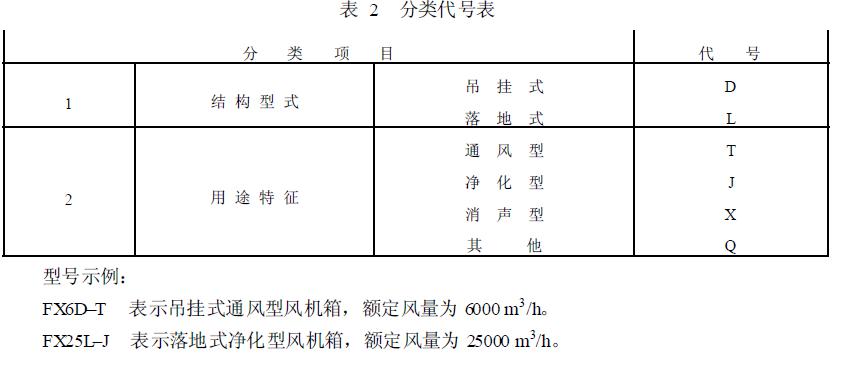 風(fēng)機(jī)箱的基本代號(hào)用額定風(fēng)量表示，按分段等差級(jí)數(shù)排列，見表1