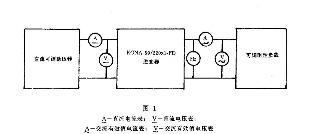 電壓應能在逆變器輸入電壓允許范圍內連續可調，負載用可調阻性負