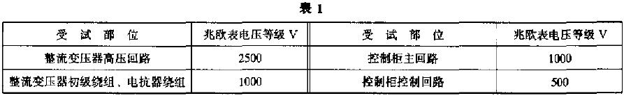 絕緣電阻只作絕緣強(qiáng)度試驗(yàn)參考，不作考核c 兆歐表電壓等級如表1