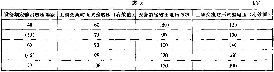 再迅速平穩(wěn)地下降至零，不應(yīng)有絕緣擊穿、閃絡(luò)或異常響聲