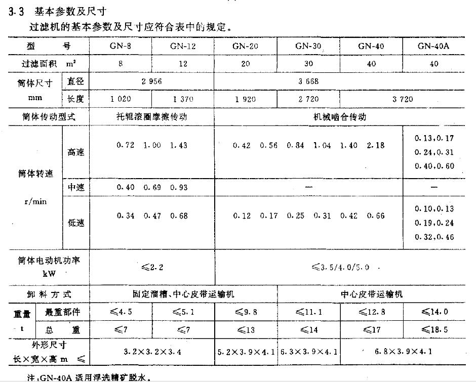 大于20 m' 的過濾機應制成中心皮帶運輸機飼料，見圖1