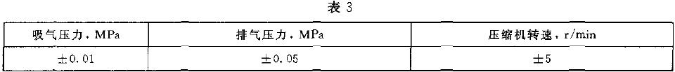 當吸氣壓力和排氣壓力波動穩定在表3 范圍內