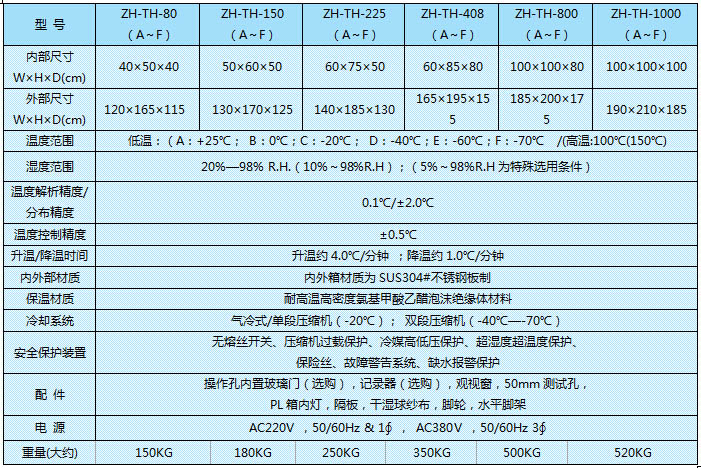 恒溫恒濕試驗箱