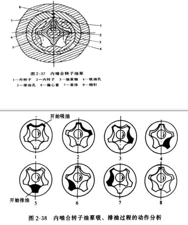 東莞正航壓縮機詳細圖