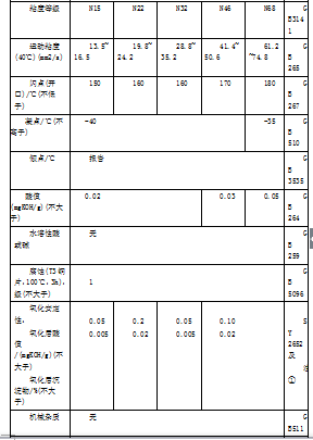 深圳正航儀器參數表圖