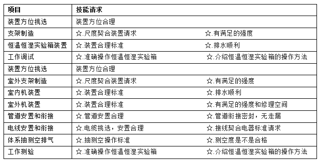 東莞正航儀器參數(shù)表圖