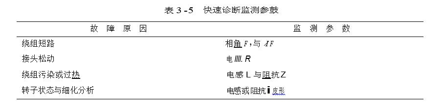快速診斷監(jiān)測(cè)參鼓圖