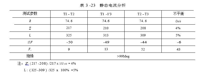 靜態電流分析參考圖