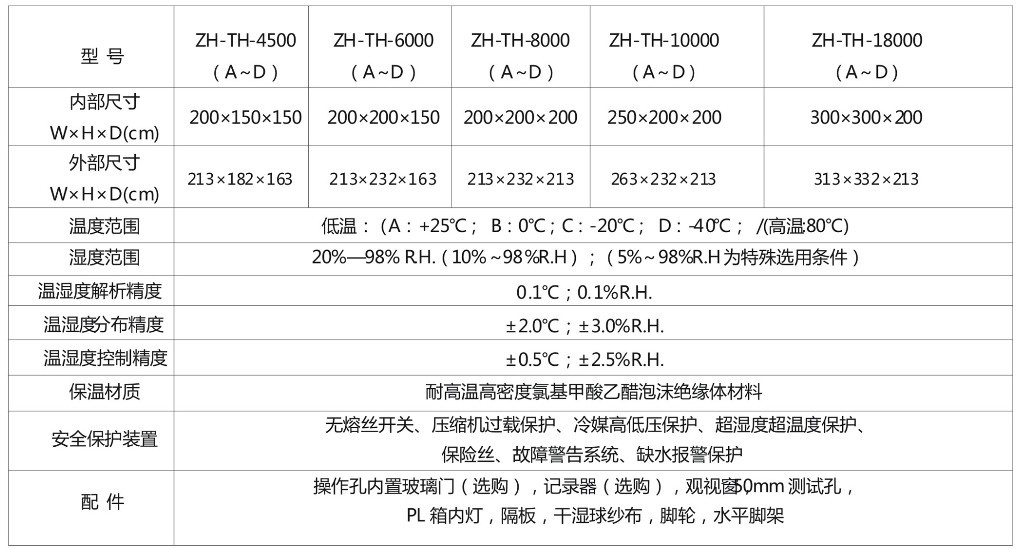 步入式恒溫恒濕試驗箱