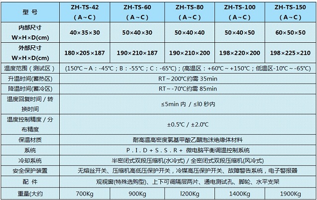 高低溫沖擊試驗機