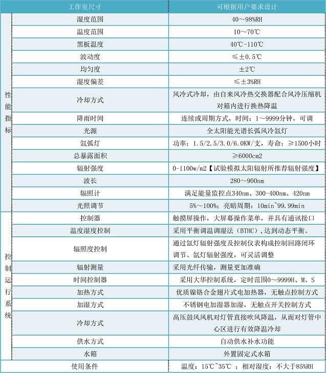 耐氣候氙燈老化箱