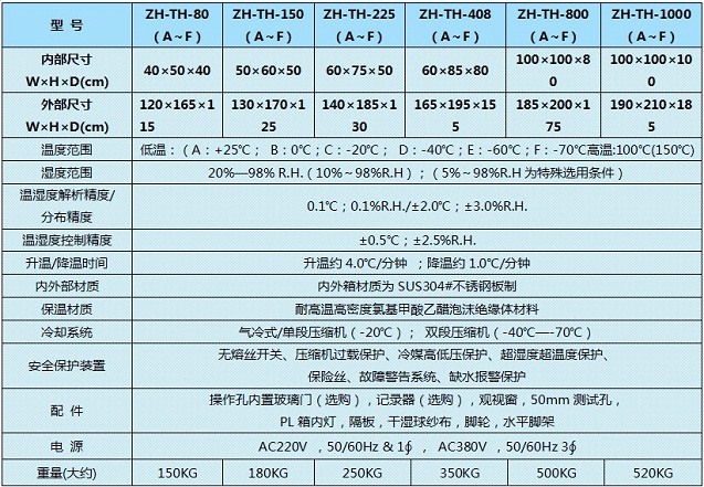 南京恒溫恒濕房