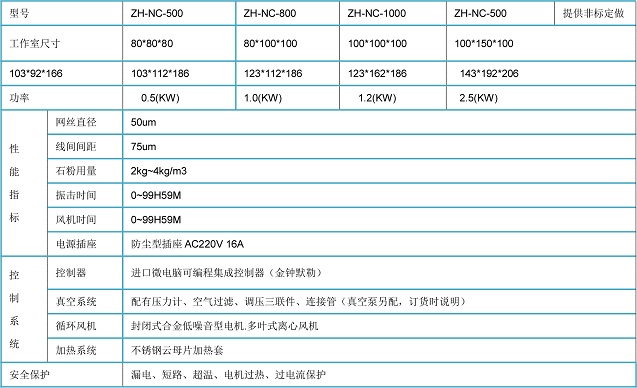 耐塵試驗機
