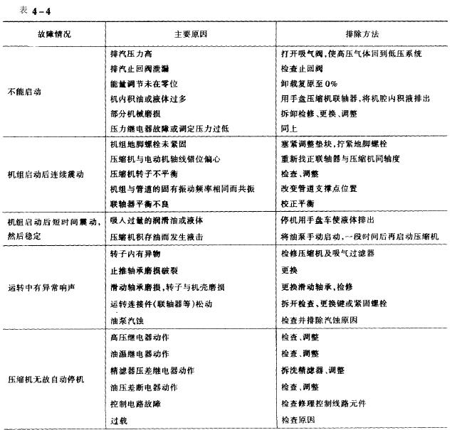 冷熱沖擊試驗(yàn)機(jī)制冷系統(tǒng)螺桿式故障