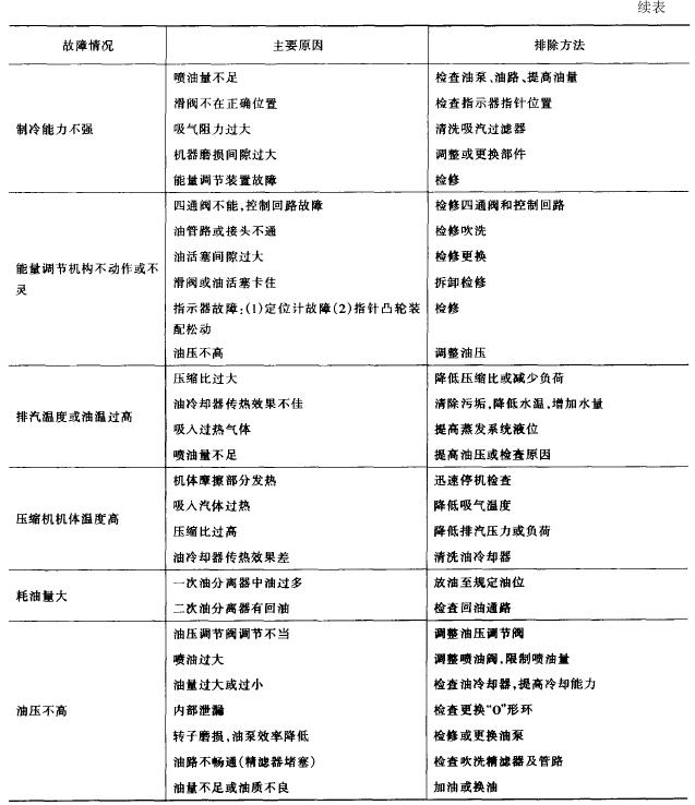 冷熱沖擊試驗(yàn)機(jī)制冷系統(tǒng)常見故障