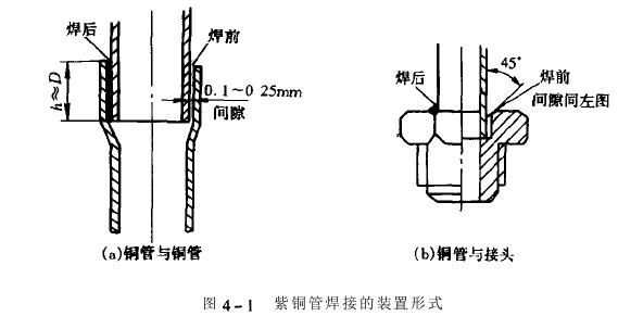 冷熱沖擊試驗機(jī)制冷系統(tǒng)管道焊接