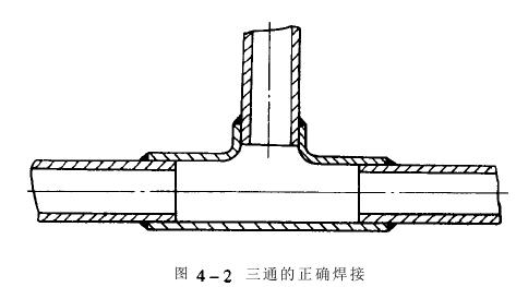 冷熱沖擊試驗機(jī)制冷系統(tǒng)管道焊接