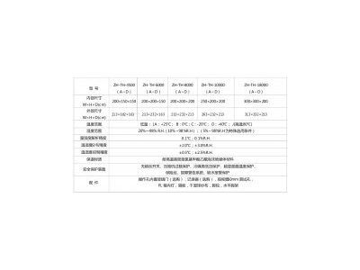 塑膠地板多功能環境模擬試驗室|大型步入式試驗箱