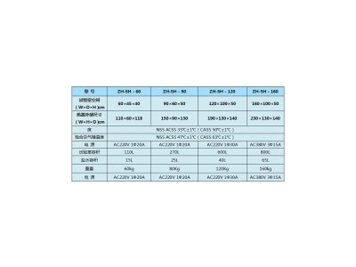 塑膠地板大型步入式試驗室|大型步入式氣候試驗箱大全