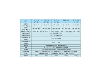 兩箱移動(dòng)式高低溫沖擊試驗(yàn)機(jī)/三箱式冷熱沖擊試驗(yàn)機(jī)