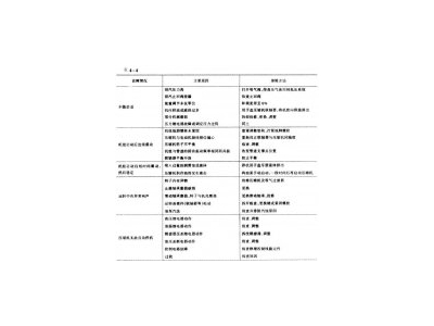 冷熱沖擊試驗(yàn)機(jī)制冷系統(tǒng)螺桿式制冷壓縮機(jī)常見(jiàn)故障有哪些?怎樣排