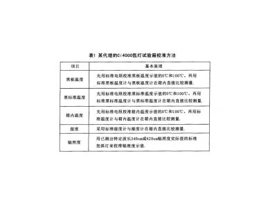 氙燈試驗箱校準結構參數分析