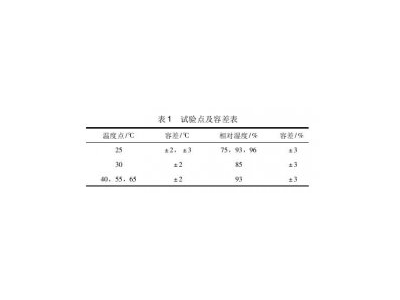 環(huán)境試驗(yàn)箱溫濕度檢測結(jié)果評(píng)定