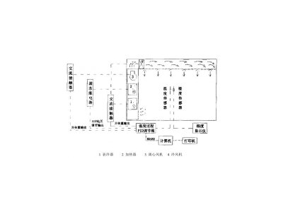電子衡器高低溫老化試驗(yàn)室測(cè)控系統(tǒng)