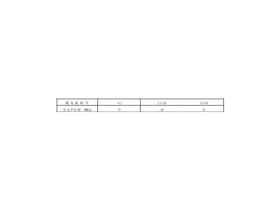 風(fēng)機(jī)箱的基本要求和性能要求