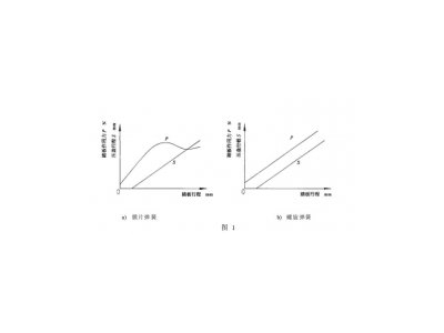 試驗(yàn)設(shè)備操縱性能試驗(yàn)臺(tái)