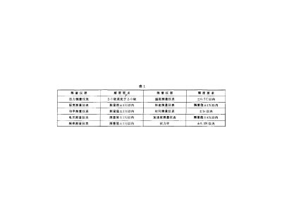 汽車(chē)空調(diào)(HFC-134a) 用壓縮機(jī)試驗(yàn)方法