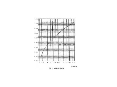正航儀器設備技術整理抽水器工作水流量測量等范圍