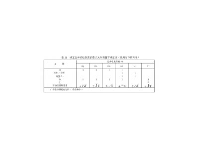 什么是誤差累積方法估計拉伸試驗的測量不確定度的估計
